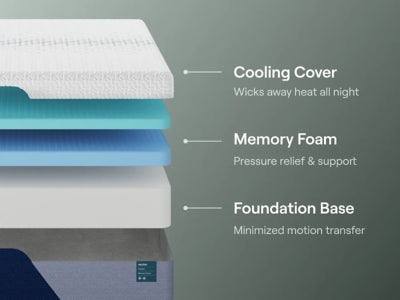 Colchón Queen Nectar Premier Memory Foam 5.1